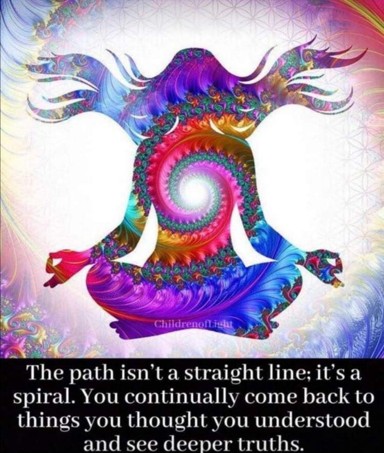Journeying from Self Neglect to Self Care